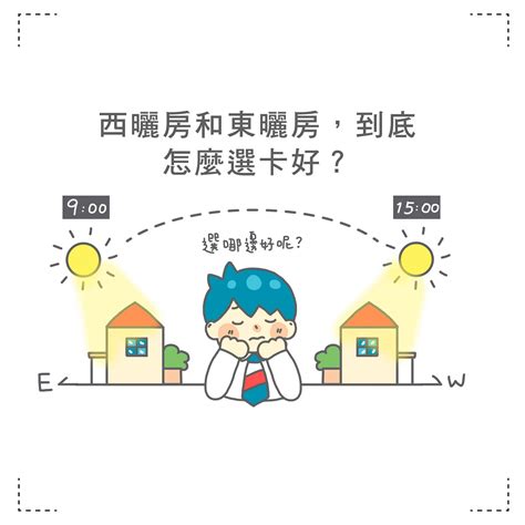 東曬 西曬|台灣房屋